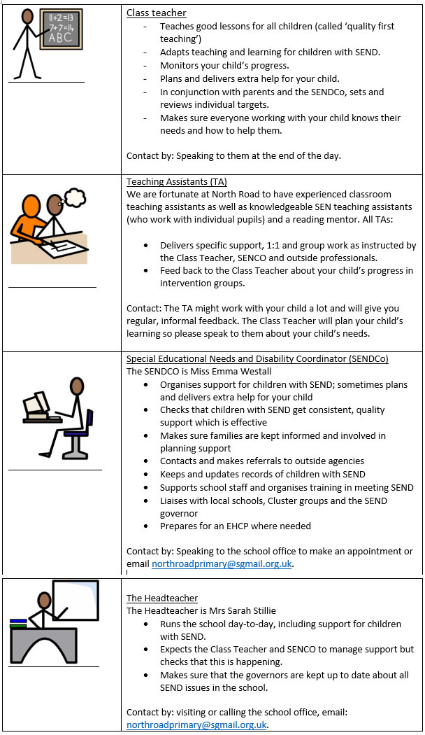 SEND FAQs - North Road Primary School, Yate, South Gloucestershire