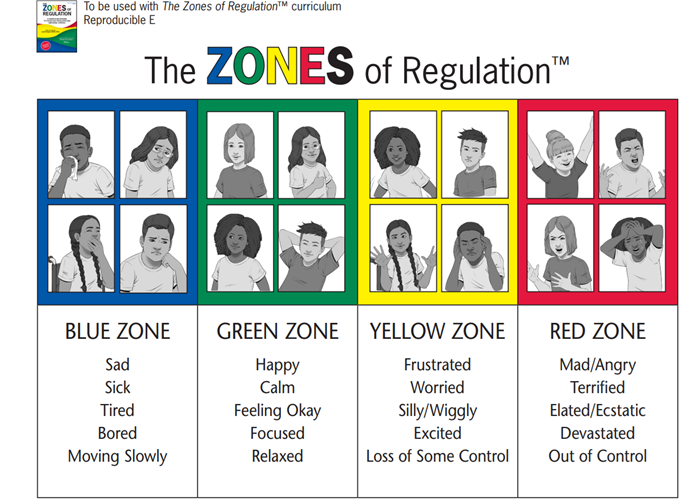 zones-of-regulation